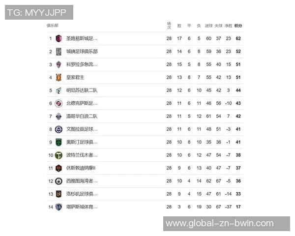刘邵子洋九月加盟洛杉矶FC二队未能出场季后赛梦碎 刘邵子洋九月加盟洛杉矶FC二队未能出场季后赛梦碎
