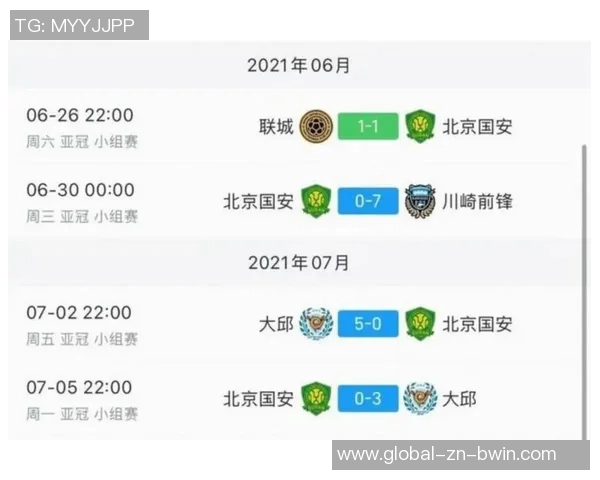 亚冠E组积分榜更新国安三战仅获两分仍居垫底位置 亚冠E组积分榜更新国安三战仅获两分仍居垫底位置